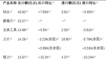 智能化、绿色化引领中国五金机电转型新浪潮(图5) 智能化、绿色化引领中国五金机电转型新浪潮(图5)