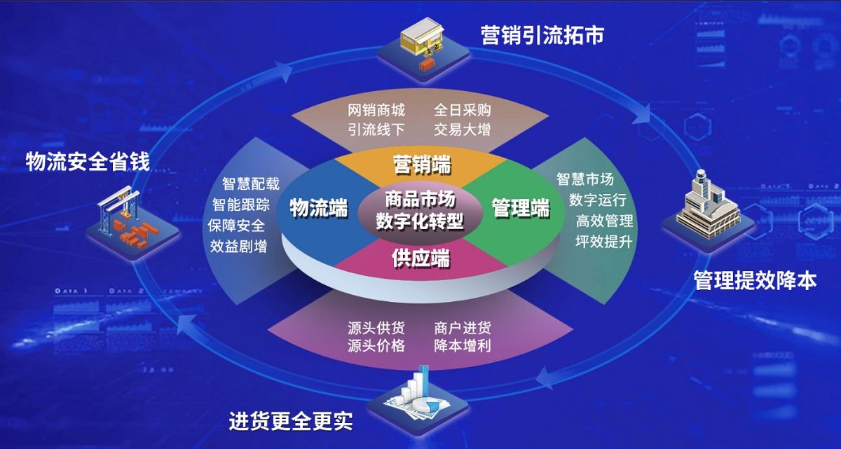 引领五金机电市场新纪元：互联网+模式下的数字化转型(图1)