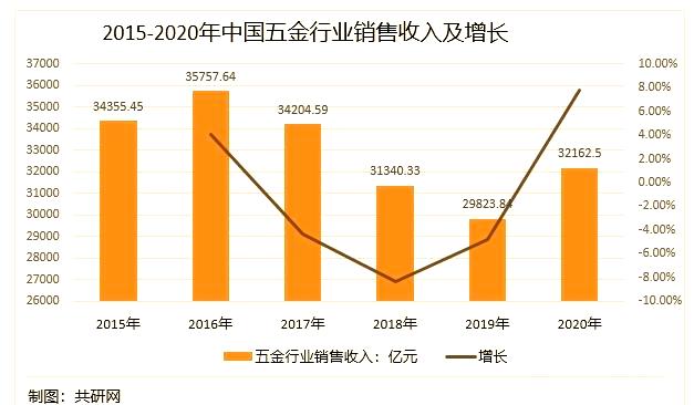 五金行业转型新探索:从义乌市场看未来发展新方向(图1) 五金行业转型新探索:从义乌市场看未来发展新方向(图1)