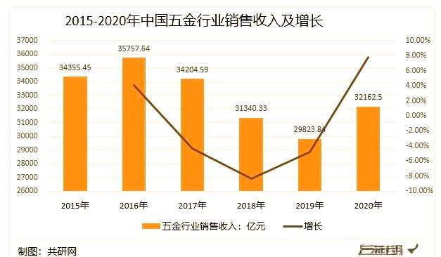 五金行业转型新探索:从义乌市场看未来发展新方向(图2) 五金行业转型新探索:从义乌市场看未来发展新方向(图2)