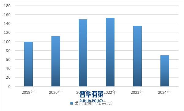 下游行业需求推动家居五金行业向数字化、智能化方向发展(图3)