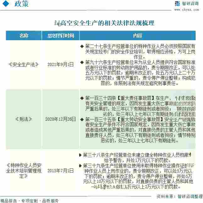 中国钢丝绳索具行业现状及未来展望：分化出多样化细分领域(图1)