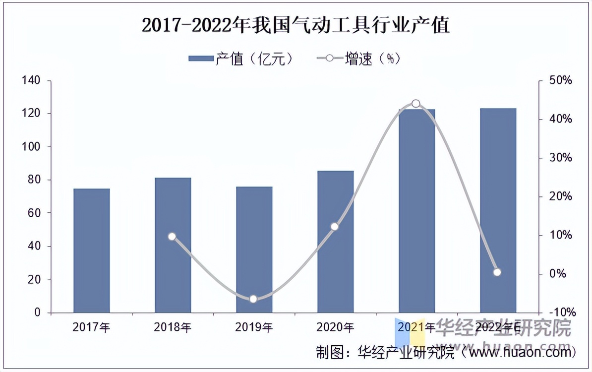 2025年中国气动工具行业市场规模、竞争格局及发展趋势(图1)