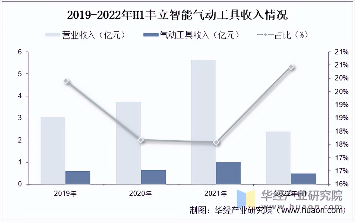 2025年中国气动工具行业市场规模、竞争格局及发展趋势(图5)