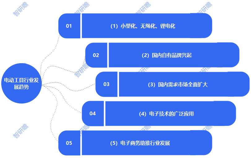 中国电动工具：迎来了爆发式增长(图3)