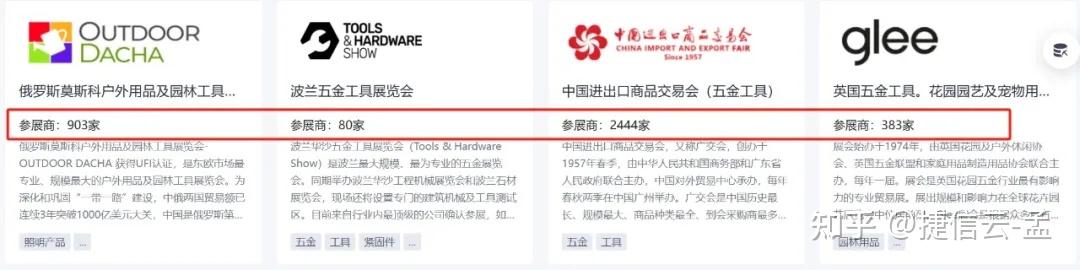 手动工具：近五年全球市场分析及产品认证、关税变化(图4)