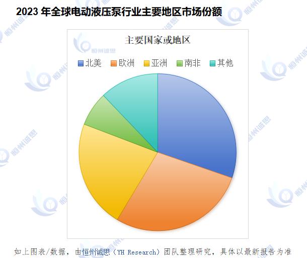 电动液压泵深度分析——2024至2030期间年复合增长率CAGR为 8.1%(图3)